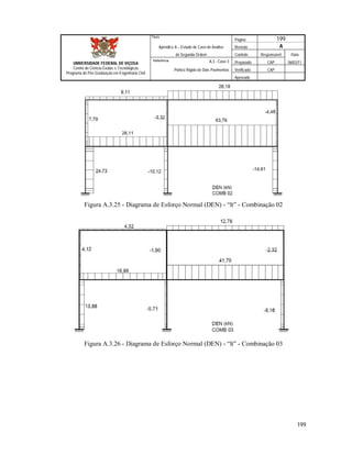 Página 199
Apêndice A – Estudo de Caso de Análise Revisão A
de Segunda Ordem Controle Responsável Data
A.3 - Caso 3 Preparado CAP 06/02/11
Pórtico Rígido de Dois Pavimentos Verificado CAP
Aprovado
199
Título
UNIVERSIDADE FEDERAL DE VIÇOSA
Centro de Ciência Exatas e Tecnológicas
Programa de Pós-Graduação em Engenharia Civil
Referência
Figura A.3.25 - Diagrama de Esforço Normal (DEN) - “lt” - Combinação 02
Figura A.3.26 - Diagrama de Esforço Normal (DEN) - “lt” - Combinação 03
 