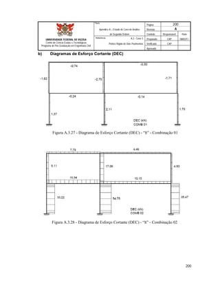 Página 200
Apêndice A – Estudo de Caso de Análise Revisão A
de Segunda Ordem Controle Responsável Data
A.3 - Caso 3 Preparado CAP 06/02/11
Pórtico Rígido de Dois Pavimentos Verificado CAP
Aprovado
200
Título
UNIVERSIDADE FEDERAL DE VIÇOSA
Centro de Ciência Exatas e Tecnológicas
Programa de Pós-Graduação em Engenharia Civil
Referência
b) Diagramas de Esforço Cortante (DEC)
Figura A.3.27 - Diagrama de Esforço Cortante (DEC) - “lt” - Combinação 01
Figura A.3.28 - Diagrama de Esforço Cortante (DEC) - “lt” - Combinação 02
 