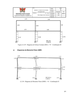 Página 201
Apêndice A – Estudo de Caso de Análise Revisão A
de Segunda Ordem Controle Responsável Data
A.3 - Caso 3 Preparado CAP 06/02/11
Pórtico Rígido de Dois Pavimentos Verificado CAP
Aprovado
201
Título
UNIVERSIDADE FEDERAL DE VIÇOSA
Centro de Ciência Exatas e Tecnológicas
Programa de Pós-Graduação em Engenharia Civil
Referência
Figura A.3.29 - Diagrama de Esforço Cortante (DEC) - “lt” - Combinação 03
c) Diagramas de Momento Fletor (DMF)
A.3.30 - Diagrama de Momento Fletor (DMF) - “lt” - Combinação 01
 