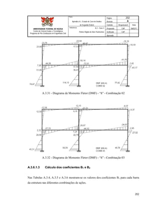 Página 202
Apêndice A – Estudo de Caso de Análise Revisão A
de Segunda Ordem Controle Responsável Data
A.3 - Caso 3 Preparado CAP 06/02/11
Pórtico Rígido de Dois Pavimentos Verificado CAP
Aprovado
202
Título
UNIVERSIDADE FEDERAL DE VIÇOSA
Centro de Ciência Exatas e Tecnológicas
Programa de Pós-Graduação em Engenharia Civil
Referência
A.3.31 - Diagrama de Momento Fletor (DMF) - “lt” - Combinação 02
A.3.32 - Diagrama de Momento Fletor (DMF) - “lt” - Combinação 03
A.3.6.1.3 Cálculo dos coeficientes B1 e B2
Nas Tabelas A.3.4, A.3.5 e A.3.6 mostram-se os valores dos coeficientes B1 para cada barra
da estrutura nas diferentes combinações de ações.
 
