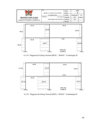 Página 205
Apêndice A – Estudo de Caso de Análise Revisão A
de Segunda Ordem Controle Responsável Data
A.3 - Caso 3 Preparado CAP 06/02/11
Pórtico Rígido de Dois Pavimentos Verificado CAP
Aprovado
205
Título
UNIVERSIDADE FEDERAL DE VIÇOSA
Centro de Ciência Exatas e Tecnológicas
Programa de Pós-Graduação em Engenharia Civil
Referência
DEN (kN)
COMB 02
-189,20
-498,77
-4,09
-259,88
-55,35
-98,23
-43,33
-249,59
-39,36
-126,09
A.3.34 - Diagrama de Esforço Normal (DEN) - “MAES” - Combinação 02
DEN (kN)
COMB 03
-261,44 -625,09
-24,49
-315,74
12,25
-131,99
-39,85
-314,29
-45,83
-154,87
A.3.35 - Diagrama de Esforço Normal (DEN) - “MAES” - Combinação 03
 