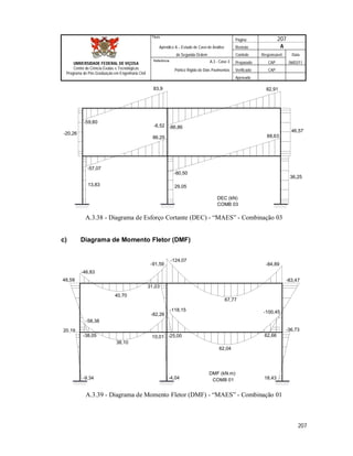 Página 207
Apêndice A – Estudo de Caso de Análise Revisão A
de Segunda Ordem Controle Responsável Data
A.3 - Caso 3 Preparado CAP 06/02/11
Pórtico Rígido de Dois Pavimentos Verificado CAP
Aprovado
207
Título
UNIVERSIDADE FEDERAL DE VIÇOSA
Centro de Ciência Exatas e Tecnológicas
Programa de Pós-Graduação em Engenharia Civil
Referência
13,83
-57,07
29,05
-80,50
36,25
-20,26
-59,80
86,25
-6,52 -86,86
83,9
88,63
46,57
82,91
DEC (kN)
COMB 03
A.3.38 - Diagrama de Esforço Cortante (DEC) - “MAES” - Combinação 03
c) Diagrama de Momento Fletor (DMF)
DMF (kN.m)
COMB 01-9,34
20,19
-4,04
-118,15
10,01
18,43
-100,45
-38,05
-58,38
-46,83
46,58
-25,00
-82,26
40,70
31,03
62,66
-83,47
-91,59
-124,07
67,77
38,10
62,04
-36,73
-84,89
A.3.39 - Diagrama de Momento Fletor (DMF) - “MAES” - Combinação 01
 
