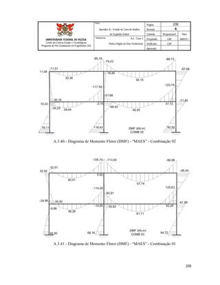 Página 208
Apêndice A – Estudo de Caso de Análise Revisão A
de Segunda Ordem Controle Responsável Data
A.3 - Caso 3 Preparado CAP 06/02/11
Pórtico Rígido de Dois Pavimentos Verificado CAP
Aprovado
208
Título
UNIVERSIDADE FEDERAL DE VIÇOSA
Centro de Ciência Exatas e Tecnológicas
Programa de Pós-Graduação em Engenharia Civil
Referência
76,11
10,43
-35,23
118,43
-117,59
-68,43
92,92
-123,74
-71,80-30,16
29,44
11,08
-3,10
-16,60
51,72
-87,66
30,38
54,15
-79,43
-95,18
49,45
-88,73
-11,51
-51,98
DMF (kN.m)
COMB 02
A.3.40 - Diagrama de Momento Fletor (DMF) - “MAES” - Combinação 02
DMF (kN.m)
COMB 0340,50
-9,86
68,16
-114,00
-35,82
64,72
-61,96-35,50-24,96
40,41
32,52
-14,65
-92,91
-113,04
5,92
63,24
125,63
-96,98
-95,44
-32,91
-105,74
67,74
38,28
61,71
A.3.41 - Diagrama de Momento Fletor (DMF) - “MAES” - Combinação 01
 
