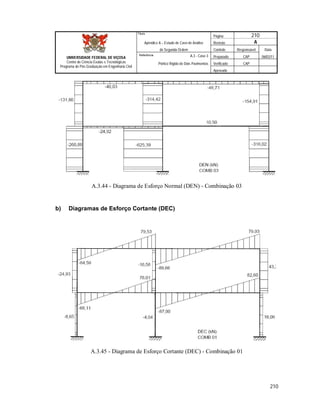 Página 210
Apêndice A – Estudo de Caso de Análise Revisão A
de Segunda Ordem Controle Responsável Data
A.3 - Caso 3 Preparado CAP 06/02/11
Pórtico Rígido de Dois Pavimentos Verificado CAP
Aprovado
210
Título
UNIVERSIDADE FEDERAL DE VIÇOSA
Centro de Ciência Exatas e Tecnológicas
Programa de Pós-Graduação em Engenharia Civil
Referência
A.3.44 - Diagrama de Esforço Normal (DEN) - Combinação 03
b) Diagramas de Esforço Cortante (DEC)
A.3.45 - Diagrama de Esforço Cortante (DEC) - Combinação 01
 