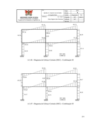Página 211
Apêndice A – Estudo de Caso de Análise Revisão A
de Segunda Ordem Controle Responsável Data
A.3 - Caso 3 Preparado CAP 06/02/11
Pórtico Rígido de Dois Pavimentos Verificado CAP
Aprovado
211
Título
UNIVERSIDADE FEDERAL DE VIÇOSA
Centro de Ciência Exatas e Tecnológicas
Programa de Pós-Graduação em Engenharia Civil
Referência
A.3.46 - Diagrama de Esforço Cortante (DEC) - Combinação 02
A.3.47 - Diagrama de Esforço Cortante (DEC) - Combinação 03
 