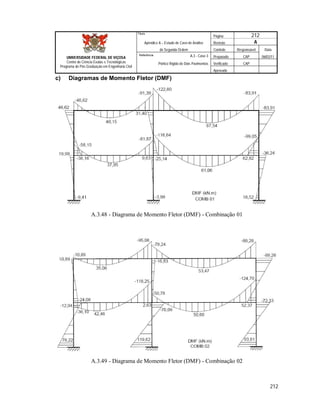 Página 212
Apêndice A – Estudo de Caso de Análise Revisão A
de Segunda Ordem Controle Responsável Data
A.3 - Caso 3 Preparado CAP 06/02/11
Pórtico Rígido de Dois Pavimentos Verificado CAP
Aprovado
212
Título
UNIVERSIDADE FEDERAL DE VIÇOSA
Centro de Ciência Exatas e Tecnológicas
Programa de Pós-Graduação em Engenharia Civil
Referência
c) Diagramas de Momento Fletor (DMF)
A.3.48 - Diagrama de Momento Fletor (DMF) - Combinação 01
A.3.49 - Diagrama de Momento Fletor (DMF) - Combinação 02
 