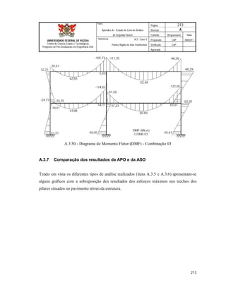 Página 213
Apêndice A – Estudo de Caso de Análise Revisão A
de Segunda Ordem Controle Responsável Data
A.3 - Caso 3 Preparado CAP 06/02/11
Pórtico Rígido de Dois Pavimentos Verificado CAP
Aprovado
213
Título
UNIVERSIDADE FEDERAL DE VIÇOSA
Centro de Ciência Exatas e Tecnológicas
Programa de Pós-Graduação em Engenharia Civil
Referência
A.3.50 - Diagrama de Momento Fletor (DMF) - Combinação 03
A.3.7 Comparação dos resultados da APO e da ASO
Tendo em vista os diferentes tipos de análise realizados (itens A.3.5 e A.3.6) apresentam-se
alguns gráficos com a sobreposição dos resultados dos esforços máximos nos trechos dos
pilares situados no pavimento térreo da estrutura.
 