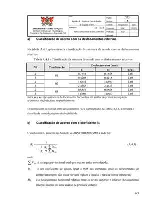 Página 223
Apêndice A – Estudo de Caso de Análise Revisão A
de Segunda Ordem Controle Responsável Data
A.4 – Caso 4 Preparado CAP 07/02/11
Pórtico contraventado de dois pavimentos Verificado CAP
Aprovado
223
Título
UNIVERSIDADE FEDERAL DE VIÇOSA
Centro de Ciência Exatas e Tecnológicas
Programa de Pós-Graduação em Engenharia Civil
Referência
a) Classificação de acordo com os deslocamentos relativos
Na tabela A.4.1 apresenta-se a classificação da estrutura de acordo com os deslocamentos
relativos.
Tabela A.4.1 - Classificação da estrutura de acordo com os deslocamentos relativos
Nó Combinação
Deslocamentos (mm)
u1 u2 u2/u1
2
01
0,1658 0,1655 1,00
3 0,4205 0,4218 1,05
2
02
1,6654 1,6697 1,04
3 2,4363 2,4423 1,04
2
03
0,8854 0,8888 1,05
3 1,6409 1,6460 1,05
Nota: u1 e u2 representam os deslocamentos horizontais em análise de primeira e segunda
ordem nos nós indicados, respectivamente.
De acordo com as relações entre deslocamentos (u2/u1) apresentados na Tabela A.3.1, a estrutura é
classificada como de pequena deslocabilidade.
b) Classificação de acordo com o coeficiente B2
O coeficiente B2 prescrito no Anexo D da ABNT NBR8800:2008 é dado por:




SD
SDh
s H
N
HR
B
1
1
1
2 (A.4.3)
onde :
 SDN é a carga gravitacional total que atua no andar considerado;
sR é um coeficiente de ajuste, igual a 0,85 nas estruturas onde as subestruturas de
contraventamento são todas pórticos rígidos e igual a 1 para as outras estruturas;
∆h é o deslocamento horizontal relativo entre os níveis superior e inferior (deslocamento
interpavimento em uma análise de primeira ordem);
 