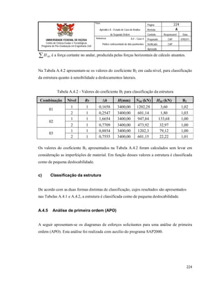 Página 224
Apêndice A – Estudo de Caso de Análise Revisão A
de Segunda Ordem Controle Responsável Data
A.4 – Caso 4 Preparado CAP 07/02/11
Pórtico contraventado de dois pavimentos Verificado CAP
Aprovado
224
Título
UNIVERSIDADE FEDERAL DE VIÇOSA
Centro de Ciência Exatas e Tecnológicas
Programa de Pós-Graduação em Engenharia Civil
Referência
 SDH é a força cortante no andar, produzida pelas forças horizontais de cálculo atuantes.
Na Tabela A.4.2 apresentam-se os valores do coeficiente B2 em cada nível, para classificação
da estrutura quanto à sensibilidade a deslocamentos laterais.
Tabela A.4.2 - Valores do coeficiente B2 para classificação da estrutura
Combinação Nivel Rs ∆h H(mm) NSd (kN) HSd (kN) B2
01
1 1 0,1658 3400,00 1202,28 3,60 1,02
2 1 0,2547 3400,00 601,14 1,80 1,03
02
1 1 1,6654 3400,00 947,84 133,68 1,00
2 1 0,7709 3400,00 473,92 32,97 1,00
03
1 1 0,8854 3400,00 1202,3 79,12 1,00
2 1 0,7555 3400,00 601,15 22,22 1,01
Os valores do coeficiente B2 apresentados na Tabela A.4.2 foram calculados sem levar em
consideração as imperfeições de material. Em função desses valores a estrutura é classificada
como de pequena deslocabilidade.
c) Classificação da estrutura
De acordo com as duas formas distintas de classificação, cujos resultados são apresentados
nas Tabelas A.4.1 e A.4.2, a estrutura é classificada como de pequena deslocabilidade.
A.4.5 Análise de primeira ordem (APO)
A seguir apresentam-se os diagramas de esforços solicitantes para uma análise de primeira
ordem (APO). Esta análise foi realizada com auxilio do programa SAP2000.
 