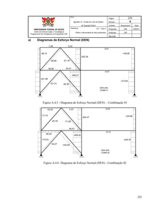 Página 225
Apêndice A – Estudo de Caso de Análise Revisão A
de Segunda Ordem Controle Responsável Data
A.4 – Caso 4 Preparado CAP 07/02/11
Pórtico contraventado de dois pavimentos Verificado CAP
Aprovado
225
Título
UNIVERSIDADE FEDERAL DE VIÇOSA
Centro de Ciência Exatas e Tecnológicas
Programa de Pós-Graduação em Engenharia Civil
Referência
a) Diagramas de Esforço Normal (DEN)
-241,96
-556,27
-313,60
-99,15
-255,36
-156,80
-1,62 0,03
-58,66 -61,16
0,01
36,99 40,41
-57,73 -62,90
-0,01
DEN (kN)
COMB 01
Figura A.4.5 - Diagrama de Esforço Normal (DEN) - Combinação 01
-170,81
-458,05
-249,76
-77,70
-202,47
-124,88
-33,05 0,23
-20,78 -71,08
0,23
-85,00
46,57
53,27 -145,59
-0,12
DEN (kN)
COMB 02
Figura A.4.6 - Diagrama de Esforço Normal (DEN) - Combinação 02
 
