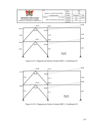 Página 227
Apêndice A – Estudo de Caso de Análise Revisão A
de Segunda Ordem Controle Responsável Data
A.4 – Caso 4 Preparado CAP 07/02/11
Pórtico contraventado de dois pavimentos Verificado CAP
Aprovado
227
Título
UNIVERSIDADE FEDERAL DE VIÇOSA
Centro de Ciência Exatas e Tecnológicas
Programa de Pós-Graduação em Engenharia Civil
Referência
-0,08
-20,70
34,44
-34,44
20,70
-67,88
67,88
-0,06
-0,07
0,08
-20,53
34,61
-34,61
20,53
-67,88
67,88
0,06
0,07
DEC (kN)
COMB 02
Figura A.4.9 - Diagrama de Esforço Cortante (DEC) - Combinação 02
-0,01
-27,10
44,96
-44,96
27,10
-84,80
84,80
-0,04
-0,11
0,01
-26,83
45,23
-45,23
26,83
-84,80
84,80
0,04
0,11
DEC (kN)
COMB 03
Figura A.4.10 –Diagrama de Esforço Cortante (DEC) - Combinação 03
 