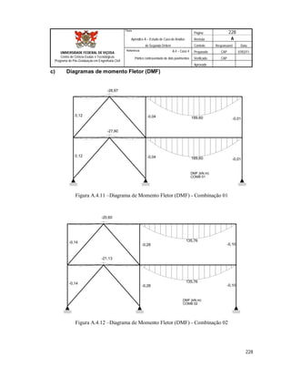 Página 228
Apêndice A – Estudo de Caso de Análise Revisão A
de Segunda Ordem Controle Responsável Data
A.4 – Caso 4 Preparado CAP 07/02/11
Pórtico contraventado de dois pavimentos Verificado CAP
Aprovado
228
Título
UNIVERSIDADE FEDERAL DE VIÇOSA
Centro de Ciência Exatas e Tecnológicas
Programa de Pós-Graduação em Engenharia Civil
Referência
c) Diagramas de momento Fletor (DMF)
DMF (kN.m)
COMB 01
0,12
-26,67
169,60-0,04
-0,01
0,12
-27,60
169,60-0,04
-0,01
Figura A.4.11 –Diagrama de Momento Fletor (DMF) - Combinação 01
DMF (kN.m)
COMB 02
-0,14
-20,60
135,76
-0,28 -0,10
-0,14
-21,13
135,76
-0,28 -0,10
Figura A.4.12 –Diagrama de Momento Fletor (DMF) - Combinação 02
 