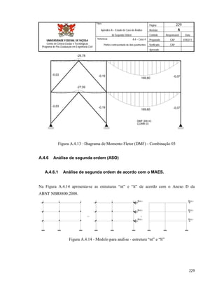 Página 229
Apêndice A – Estudo de Caso de Análise Revisão A
de Segunda Ordem Controle Responsável Data
A.4 – Caso 4 Preparado CAP 07/02/11
Pórtico contraventado de dois pavimentos Verificado CAP
Aprovado
229
Título
UNIVERSIDADE FEDERAL DE VIÇOSA
Centro de Ciência Exatas e Tecnológicas
Programa de Pós-Graduação em Engenharia Civil
Referência
DMF (kN.m)
COMB 03
-0,03
-26,78
169,60
-0,19 -0,07
-0,03
-27,59
169,60
-0,19 -0,07
Figura A.4.13 –Diagrama de Momento Fletor (DMF) - Combinação 03
A.4.6 Análise de segunda ordem (ASO)
A.4.6.1 Análise de segunda ordem de acordo com o MAES.
Na Figura A.4.14 apresenta-se as estruturas “nt” e “lt” de acordo com o Anexo D da
ABNT NBR8800:2008.
RSD,1
RSD,2
RSD,3
RSD,1
RSD,2
RSD,3
Figura A.4.14 - Modelo para análise - estrutura “nt” e “lt”
 