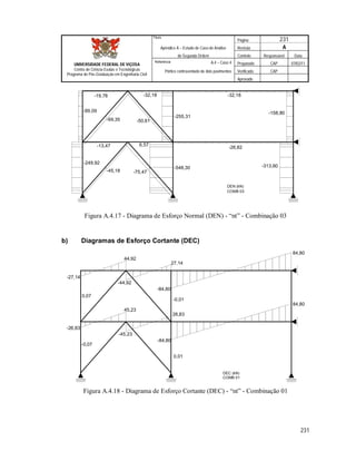 Página 231
Apêndice A – Estudo de Caso de Análise Revisão A
de Segunda Ordem Controle Responsável Data
A.4 – Caso 4 Preparado CAP 07/02/11
Pórtico contraventado de dois pavimentos Verificado CAP
Aprovado
231
Título
UNIVERSIDADE FEDERAL DE VIÇOSA
Centro de Ciência Exatas e Tecnológicas
Programa de Pós-Graduação em Engenharia Civil
Referência
DEN (kN)
COMB 03
-19,78 -32,18 -32,18
-99,09
-69,35 -50,61
-255,31
-158,80
-13,47 6,57
-26,82
-249,92
-45,18 -75,47
-548,30 -313,60
Figura A.4.17 - Diagrama de Esforço Normal (DEN) - “nt” - Combinação 03
b) Diagramas de Esforço Cortante (DEC)
44,92
-44,92
27,14
-84,80
84,80
0,07
-0,01
-26,83
45,23
-45,23
26,83
-84,80
84,80
-0,07
0,01
DEC (kN)
COMB 01
-27,14
Figura A.4.18 - Diagrama de Esforço Cortante (DEC) - “nt” - Combinação 01
 