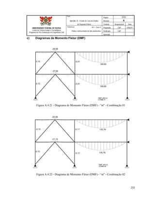 Página 233
Apêndice A – Estudo de Caso de Análise Revisão A
de Segunda Ordem Controle Responsável Data
A.4 – Caso 4 Preparado CAP 07/02/11
Pórtico contraventado de dois pavimentos Verificado CAP
Aprovado
233
Título
UNIVERSIDADE FEDERAL DE VIÇOSA
Centro de Ciência Exatas e Tecnológicas
Programa de Pós-Graduação em Engenharia Civil
Referência
c) Diagramas de Momento Fletor (DMF)
0,12 -0,01
169,60
-27,60
0,12 -0,01
169,60
DMF (kN.m)
COMB 01
-26,68
Figura A.4.21 - Diagrama de Momento Fletor (DMF) - “nt” - Combinação 01
-20,68
-0,10 -0,11 135,76
-21,15
-0,10
-0,11 135,76
DMF (kN.m)
COMB 02
Figura A.4.22 - Diagrama de Momento Fletor (DMF) - “nt” - Combinação 02
 