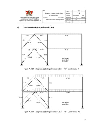 Página 235
Apêndice A – Estudo de Caso de Análise Revisão A
de Segunda Ordem Controle Responsável Data
A.4 – Caso 4 Preparado CAP 07/02/11
Pórtico contraventado de dois pavimentos Verificado CAP
Aprovado
235
Título
UNIVERSIDADE FEDERAL DE VIÇOSA
Centro de Ciência Exatas e Tecnológicas
Programa de Pós-Graduação em Engenharia Civil
Referência
a) Diagramas de Esforço Normal (DEN)
DEN (kN)
COMB 01
-0,01 8,97 8,96
-0,01 -0,01
6,79 -6,78
-4,48 10,65 6,20
5,08 -5,09
11,44 -11,44
Figura A.4.24 - Diagrama de Esforço Normal (DEN) - “lt” - Combinação 01
DEN (kN)
COMB 02
-0,02 47,56 47,46
-0,02 -0,02
35,99 -35,93
-23,77
63,05 39,48
26,95 -26,97
65,62
-65,60
Figura A.4.25 - Diagrama de Esforço Normal (DEN) - “lt” - Combinação 02
 