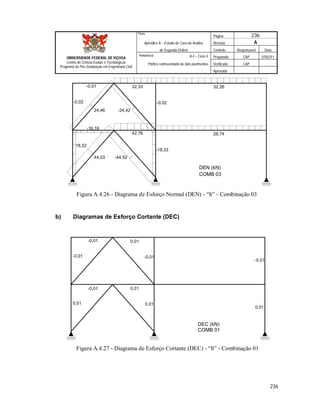 Página 236
Apêndice A – Estudo de Caso de Análise Revisão A
de Segunda Ordem Controle Responsável Data
A.4 – Caso 4 Preparado CAP 07/02/11
Pórtico contraventado de dois pavimentos Verificado CAP
Aprovado
236
Título
UNIVERSIDADE FEDERAL DE VIÇOSA
Centro de Ciência Exatas e Tecnológicas
Programa de Pós-Graduação em Engenharia Civil
Referência
DEN (kN)
COMB 03
-0,01 32,33 32,26
-0,02 -0,02
24,46 -24,42
-16,16
42,76 26,74
18,32
-18,33
44,53 -44,52
Figura A.4.26 - Diagrama de Esforço Normal (DEN) - “lt” - Combinação 03
b) Diagramas de Esforço Cortante (DEC)
DEC (kN)
COMB 01
-0,01 0,01
-0,01 -0,01
-0,01
-0,01 0,01
0,01 0,01
0,01
Figura A.4.27 - Diagrama de Esforço Cortante (DEC) - “lt” - Combinação 01
 