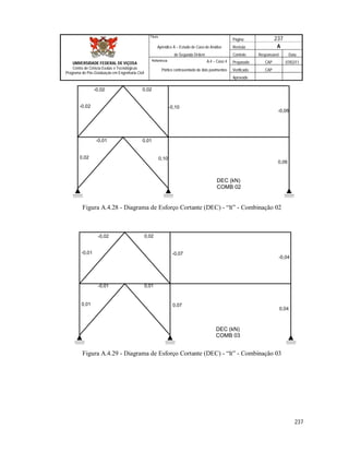 Página 237
Apêndice A – Estudo de Caso de Análise Revisão A
de Segunda Ordem Controle Responsável Data
A.4 – Caso 4 Preparado CAP 07/02/11
Pórtico contraventado de dois pavimentos Verificado CAP
Aprovado
237
Título
UNIVERSIDADE FEDERAL DE VIÇOSA
Centro de Ciência Exatas e Tecnológicas
Programa de Pós-Graduação em Engenharia Civil
Referência
DEC (kN)
COMB 02
-0,02 0,02
-0,02 -0,10
-0,06
-0,01 0,01
0,02 0,10
0,06
Figura A.4.28 - Diagrama de Esforço Cortante (DEC) - “lt” - Combinação 02
DEC (kN)
COMB 03
-0,02 0,02
-0,01 -0,07
-0,04
-0,01 0,01
0,01 0,07
0,04
Figura A.4.29 - Diagrama de Esforço Cortante (DEC) - “lt” - Combinação 03
 