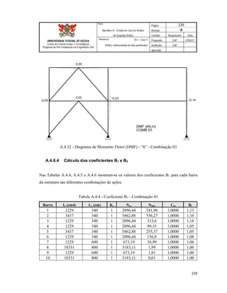 Página 239
Apêndice A – Estudo de Caso de Análise Revisão A
de Segunda Ordem Controle Responsável Data
A.4 – Caso 4 Preparado CAP 07/02/11
Pórtico contraventado de dois pavimentos Verificado CAP
Aprovado
239
Título
UNIVERSIDADE FEDERAL DE VIÇOSA
Centro de Ciência Exatas e Tecnológicas
Programa de Pós-Graduação em Engenharia Civil
Referência
DMF (kN.m)
COMB 03
0,05
-0,05
-0,23
-0,14
0,02
A.4.32 - Diagrama de Momento Fletor (DMF) - “lt” - Combinação 03
A.4.6.4 Cálculo dos coeficientes B1 e B2
Nas Tabelas A.4.4, A.4.5 e A.4.6 mostram-se os valores dos coeficientes B1 para cada barra
da estrutura nas diferentes combinações de ações.
Tabela A.4.4 - Coeficiente B1 - Combinação 01
Barra Ix (cm4) Lx (cm) Kx Nex NSd1 Cm B1
1 1229 340 1 2096,44 241,96 1,0000 1,13
2 3437 340 1 5862,88 556,27 1,0000 1,10
3 1229 340 1 2096,44 313,6 1,0000 1,18
4 1229 340 1 2096,44 99,15 1,0000 1,05
5 3437 340 1 5862,88 255,37 1,0000 1,05
6 1229 340 1 2096,44 156,8 1,0000 1,08
7 1229 600 1 673,19 36,99 1,0000 1,06
8 10331 800 1 3183,11 1,99 1,0000 1,00
9 1229 600 1 673,19 1,81 1,0000 1,00
10 10331 800 1 3183,11 0,01 1,0000 1,00
 