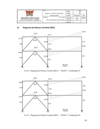 Página 243
Apêndice A – Estudo de Caso de Análise Revisão A
de Segunda Ordem Controle Responsável Data
A.4 – Caso 4 Preparado CAP 07/02/11
Pórtico contraventado de dois pavimentos Verificado CAP
Aprovado
243
Título
UNIVERSIDADE FEDERAL DE VIÇOSA
Centro de Ciência Exatas e Tecnológicas
Programa de Pós-Graduação em Engenharia Civil
Referência
b) Diagrama de Esforço Cortante (DEC)
DEC (kN)
COMB 01
0,06
-27,14
44,93
-44,93
27,14
-84,80
84,80
-0,01
-0,06
-26,86
45,22
-45,22
26,85
-84,80
84,80
0,01
-0,02
0,02
A.4.36 - Diagrama de Esforço Cortante (DEC) - “MAES” - Combinação 01
DEC (kN)
COMB 02
-0,08
-20,69
34,48
-34,48
20,69
-67,88
67,88
-0,06
0,08
-20,52
34,63
-34,63
20,49
-67,88
67,88
0,06
-0,04
0,04
A.4.37 - Diagrama de Esforço Cortante (DEC) - “MAES” - Combinação 02
 