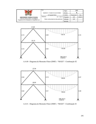 Página 245
Apêndice A – Estudo de Caso de Análise Revisão A
de Segunda Ordem Controle Responsável Data
A.4 – Caso 4 Preparado CAP 07/02/11
Pórtico contraventado de dois pavimentos Verificado CAP
Aprovado
245
Título
UNIVERSIDADE FEDERAL DE VIÇOSA
Centro de Ciência Exatas e Tecnológicas
Programa de Pós-Graduação em Engenharia Civil
Referência
DMF (kN.m)
COMB 02
-21,68
135,76-0,14 -0,29 -0,10
-24,19
-135,80-0,15 -0,30 0,11
A.4.40 - Diagrama de Momento Fletor (DMF) - “MAES” - Combinação 02
DMF (kN.m)
COMB 03
-27,59
169,60
-0,02 -0,19 -0,07
-28,85
169,64
-0,02 -0,21 -0,08
A.4.41 - Diagrama de Momento Fletor (DMF) - “MAES” - Combinação 01
 
