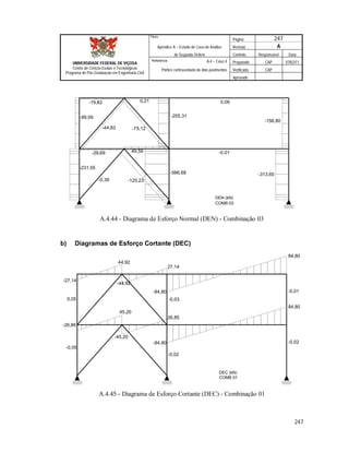 Página 247
Apêndice A – Estudo de Caso de Análise Revisão A
de Segunda Ordem Controle Responsável Data
A.4 – Caso 4 Preparado CAP 07/02/11
Pórtico contraventado de dois pavimentos Verificado CAP
Aprovado
247
Título
UNIVERSIDADE FEDERAL DE VIÇOSA
Centro de Ciência Exatas e Tecnológicas
Programa de Pós-Graduação em Engenharia Civil
Referência
DEN (kN)
COMB 03
-19,82 0,21 0,06
-99,09 -255,31
-156,80
-44,83 -75,12
-29,69 49,59 -0,01
-231,55
-566,68 -313,60
-0,39 -120,23
A.4.44 - Diagrama de Esforço Normal (DEN) - Combinação 03
b) Diagramas de Esforço Cortante (DEC)
DEC (kN)
COMB 01
0,05
-27,14
44,92
-44,92
27,14
-84,80
84,80
-0,01
-0,05
-26,86
45,20
-45,20
26,85
-84,80
84,80
-0,02
-0,03
-0,02
A.4.45 - Diagrama de Esforço Cortante (DEC) - Combinação 01
 