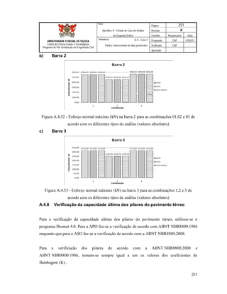 Página 251
Apêndice A – Estudo de Caso de Análise Revisão A
de Segunda Ordem Controle Responsável Data
A.4 – Caso 4 Preparado CAP 07/02/11
Pórtico contraventado de dois pavimentos Verificado CAP
Aprovado
251
Título
UNIVERSIDADE FEDERAL DE VIÇOSA
Centro de Ciência Exatas e Tecnológicas
Programa de Pós-Graduação em Engenharia Civil
Referência
b) Barra 2
Figura A.4.52 - Esforço normal máximo (kN) na barra 2 para as combinações 01,02 e 03 de
acordo com os diferentes tipos de análise (valores absolutos)
c) Barra 3
Figura A.4.53 - Esforço normal máximo (kN) na barra 3 para as combinações 1,2 e 3 de
acordo com os diferentes tipos de análise (valores absolutos)
A.4.8 Verificação da capacidade última dos pilares do pavimento térreo
Para a verificação da capacidade ultima dos pilares do pavimento térreo, utilizou-se o
programa Desmet 4.0. Para a APO fez-se a verificação de acordo com ABNT NBR8800:1986
enquanto que para a ASO fez-se a verificação de acordo com a ABNT NBR8800:2008.
Para a verificação dos pilares de acordo com a ABNT NBR8800:2008 e
ABNT NBR8800:1986, tomam-se sempre igual a um os valores dos coeficientes de
flambagem (K) .
 