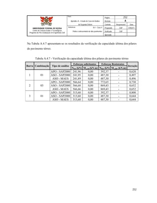Página 252
Apêndice A – Estudo de Caso de Análise Revisão A
de Segunda Ordem Controle Responsável Data
A.4 – Caso 4 Preparado CAP 07/02/11
Pórtico contraventado de dois pavimentos Verificado CAP
Aprovado
252
Título
UNIVERSIDADE FEDERAL DE VIÇOSA
Centro de Ciência Exatas e Tecnológicas
Programa de Pós-Graduação em Engenharia Civil
Referência
Na Tabela A.4.7 apresentam-se os resultados da verificação da capacidade última dos pilares
do pavimento térreo.
Tabela A.4.7 - Verificação da capacidade última dos pilares do pavimento térreo
Barra Combinação Tipo de análise
Esforços solicitantes Esforços Resistentes
Iteração
NSD (kN) Mx,SD (kN.m) NRD (kN) Mx,RD (kN.m)
1 01
APO - SAP2000 241,96 0,00 392,37 - 0,620
ASO - SAP2000 241,95 0,00 487,30 - 0,497
ASO - MAES 241,89 0,00 487,30 - 0,496
2 03
APO - SAP2000 566,64 0,00 772,65 - 0,730
ASO - SAP2000 566,68 0,00 869,43 - 0,652
ASO - MAES 566,66 0,00 869,43 - 0,652
3 01
APO - SAP2000 313,60 0,00 392,37 - 0,800
ASO - SAP2000 313,60 0,00 487,30 - 0,644
ASO - MAES 313,60 0,00 487,30 - 0,644
 
