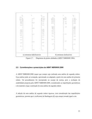 21
Figura 2.7. Diagramas de pontos alinhados (ABNT NBR8800:1986).
2.5 Considerações e prescrições da ABNT NBR8800:2008
A ABNT NBR8800:2008 requer que sempre seja realizada uma análise de segunda ordem.
Essa análise pode ser avançada, aproximada ou adaptada a partir de uma análise de primeira
ordem. Tal procedimento foi incorporado no escopo da norma, pois a avaliação da
estabilidade proposta pela ABNT NBR8800:2008, considerando as imperfeições geométricas
e de material, exige a realização de uma análise de segunda ordem.
A adoção de uma análise de segunda ordem rigorosa, com consideração das imperfeições
geométricas, permite que o coeficiente de flambagem (K) seja sempre tomado igual a um.
a) estruturas indeslocáveis b) estruturas deslocáveis
 