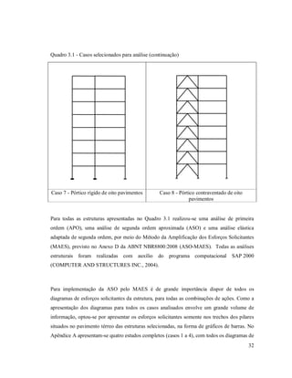 32
Quadro 3.1 - Casos selecionados para análise (continuação)
Para todas as estruturas apresentadas no Quadro 3.1 realizou-se uma análise de primeira
ordem (APO), uma análise de segunda ordem aproximada (ASO) e uma análise elástica
adaptada de segunda ordem, por meio do Método da Amplificação dos Esforços Solicitantes
(MAES), previsto no Anexo D da ABNT NBR8800:2008 (ASO-MAES). Todas as análises
estruturais foram realizadas com auxílio do programa computacional SAP 2000
(COMPUTER AND STRUCTURES INC., 2004).
Para implementação da ASO pelo MAES é de grande importância dispor de todos os
diagramas de esforços solicitantes da estrutura, para todas as combinações de ações. Como a
apresentação dos diagramas para todos os casos analisados envolve um grande volume de
informação, optou-se por apresentar os esforços solicitantes somente nos trechos dos pilares
situados no pavimento térreo das estruturas selecionadas, na forma de gráficos de barras. No
Apêndice A apresentam-se quatro estudos completos (casos 1 a 4), com todos os diagramas de
Caso 7 - Pórtico rígido de oito pavimentos Caso 8 - Pórtico contraventado de oito
pavimentos
 