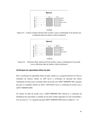 41
Figura 4.5. - Esforço cortante máximo (kN) na barra 1 para a combinação 01 de acordo com
os diferentes tipos de análise (valores absolutos)
Figura 4.6. - Momento fletor máximo (kN.m) na barra 1 para a combinação 01 de acordo
com os diferentes tipos de análise (valores absolutos)
Verificação da capacidade última do pilar
Para a verificação da capacidade última do pilar, utilizou-se o programa Desmet 4.0. Para os
resultados de esforços obtidos na APO fez-se a verificação da interação dos efeitos
combinados de força axial e momento fletor de acordo com ABNT NBR8800:1986, enquanto
que para os resultados obtidos na ASO e ASO-MAES fez-se a verificação de acordo com a
ABNT NBR8800:2008.
No cálculo do pilar de acordo com a ABNT NBR8800:1986 utilizou-se o coeficiente de
flambagem (K) equivalente à condição de um pilar isolado engastado em uma extremidade e
livre na outra, K = 2,1, enquanto que para ABNT NBR8800:2008 toma-se sempre K = 1,0.
 