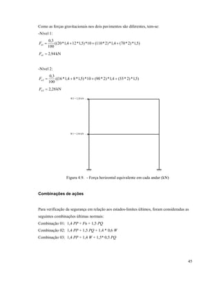 45
Como as forças gravitacionais nos dois pavimentos são diferentes, tem-se:
-Nível 1:
)5,1*)2*70(4,1*)2*110(10*)5,1*124,1*20((
100
3,0
1 nF
94,21 nF kN
-Nível 2:
)5,1*)2*55(4,1*)2*90(10*)5,1*84,1*16((
100
3,0
2 nF
28,22 nF kN
W2 = 2,28 kN
W1 = 2,94 kN
Figura 4.9. - Força horizontal equivalente em cada andar (kN)
Combinações de ações
Para verificação da segurança em relação aos estados-limites últimos, foram consideradas as
seguintes combinações últimas normais:
Combinação 01: 1,4 PP + Fn + 1,5 PQ
Combinação 02: 1,4 PP + 1,5 PQ + 1,4 * 0,6 W
Combinação 03: 1,4 PP + 1,4 W + 1,5* 0,5 PQ
 