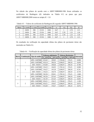 52
No cálculo dos pilares de acordo com a ABNT NBR8800:1986 foram utilizados os
coeficientes de flambagem (K) indicados na Tabela 4.5, ao passo que para
ABNT NBR8800:2008 tomou-se sempre K = 1,0.
Tabela 4.5. - Valores do coeficiente de flambagem (K) segundo ABNT NBR8800:1986
Barra Ic (cm4) Lc (cm) Ig (cm4) Lg (cm) α GA GB K
1 10450 500 23130 1000 0,67 1 2,70 1,51
2 10450 500 23130 1000 0,67 2,70 1,35 1,58
4 10450 500 23130 1000 0,67 2,70 1,35 1,58
5 10450 500 23130 1000 0,67 1 2,70 1,51
Os resultados da verificação da capacidade última dos pilares do pavimento térreo são
mostrados na Tabela 4.6.
Tabela 4.6. - Verificação da capacidade última dos pilares do pavimento térreo
Barra Combinação Tipo de análise
Esforços solicitantes Esforços Resistentes
Interação
NSd (kN) Mx,Sd (kN.m) NRd (kN) Mx,Rd (kN.m)
1 1
APO - SAP2000 810,43 109,85 1769,68 276,21 0,880
ASO - SAP2000 810,14 106,36 2240,07 280,18 0,699
ASO - MAES 810,08 108,68 2240,07 280,18 0,700
2 1
APO - SAP2000 354,35 184,92 1702,16 276,21 0,900
ASO - SAP2000 354,27 185,38 2240,07 280,18 0,741
ASO - MAES 354,32 184,78 2240,07 280,18 0,739
4 2
APO - SAP2000 362,26 220,81 1702,16 276,21 1,040
ASO - SAP2000 362,26 225,45 2240,07 280,18 0,886
ASO - MAES 361,95 225,45 2240,07 280,18 0,885
5 2
APO - SAP2000 834,21 154,15 1769,68 276,21 1,100
ASO - SAP2000 834,21 158,67 2240,07 280,18 0,876
ASO - MAES 834,88 158,67 2240,07 280,18 0,876
 