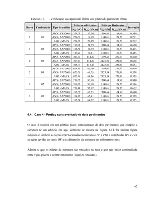 62
Tabela 4.10. - Verificação da capacidade última dos pilares do pavimento térreo
Barra Combinação Tipo de análise
Esforços solicitantes Esforços Resistentes
Interação
NSd (kN) Mx,Sd (kN.m) NRd (kN) Mx,Rd (kN.m)
1 01
APO - SAP2000 276,73 20,20 1300,64 164,99 0,350
ASO - SAP2000 276,70 19,99 1540,4 179,57 0,201
ASO - MAES 276,73 20,19 1540,4 179,57 0,202
1 02
APO - SAP2000 190,11 74,39 1300,64 164,99 0,630
ASO - SAP2000 188,52 74,39 1540,4 179,57 0,475
ASO - MAES 189,20 76,11 1540,4 179,57 0,485
2 02
APO - SAP2000 494,40 114,27 1799,63 236,63 0,800
ASO - SAP2000 499,07 114,27 2123,54 251,91 0,638
ASO - MAES 498,77 118,43 2123,54 251,91 0,653
2 03
APO - SAP2000 624,83 65,00 1799,63 236,63 0,650
ASO - SAP2000 625,39 69,05 2123,54 251,91 0,538
ASO - MAES 625,09 68,16 2123,54 251,91 0,535
3 02
APO - SAP2000 259,35 90,09 1300,64 164,99 0,810
ASO - SAP2000 260,25 90,09 1540,4 179,57 0,586
ASO - MAES 259,88 92,92 1540,4 179,57 0,602
3 03
APO - SAP2000 315,37 62,55 1300,64 164,99 0,680
ASO - SAP2000 316,02 65,41 1540,4 179,57 0,529
ASO - MAES 315,74 64,72 1540,4 179,57 0,525
4.4. Caso 4 - Pórtico contraventado de dois pavimentos
O caso 4 consiste em um pórtico plano contraventado de dois pavimentos que compõe a
estrutura de um edifício em aço, conforme se mostra na Figura 4.14. Na mesma figura
indicam-se também as forças gravitacionais concentradas (PP e PQ) e distribuídas (Pp e Pq),
as ações devidas ao vento (W) e as dimensões da estrutura em milímetros (mm).
Admite-se que os pilares da estrutura são rotulados na base e que não existe continuidade
entre vigas, pilares e contraventamento (ligações rotuladas).
 