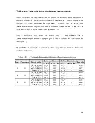 69
Verificação da capacidade última dos pilares do pavimento térreo
Para a verificação da capacidade última dos pilares do pavimento térreo utilizou-se o
programa Desmet 4.0. Para os resultados de esforços obtidos na APO fez-se a verificação da
interação dos efeitos combinados de força axial e momento fletor de acordo com
ABNT NBR8800:1986, enquanto que para os resultados obtidos na ASO e ASO-MAES
fez-se a verificação de acordo com a ABNT NBR8800:2008.
Para a verificação dos pilares de acordo com a ABNT NBR8800:2008 e
ABNT NBR8800:1986, tomam-se sempre igual a um os valores dos coeficientes de
flambagem (K) .
Os resultados da verificação da capacidade última dos pilares do pavimento térreo são
mostrados na Tabela 4.13.
Tabela 4.13. - Verificação da capacidade última dos pilares do pavimento térreo
Barra Combinação Tipo de análise
Esforços solicitantes Esforços Resistentes
Interação
NSd (kN) Mx,Sd(kN.m) NRd (kN) Mx,Rd (kN.m)
1 01
APO - SAP2000 241,96 0,00 392,37 - 0,620
ASO - SAP2000 241,95 0,00 487,30 - 0,497
ASO - MAES 241,89 0,00 487,30 - 0,496
2 03
APO - SAP2000 566,64 0,00 772,65 - 0,730
ASO - SAP2000 566,68 0,00 869,43 - 0,652
ASO - MAES 566,66 0,00 869,43 - 0,652
3 01
APO - SAP2000 313,60 0,00 392,37 - 0,800
ASO - SAP2000 313,60 0,00 487,30 - 0,644
ASO - MAES 313,60 0,00 487,30 - 0,644
 