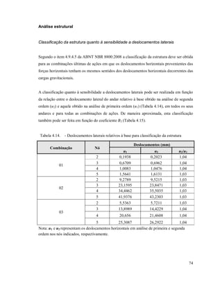 74
Análise estrutural
Classificação da estrutura quanto à sensibilidade a deslocamentos laterais
Segundo o item 4.9.4.5 da ABNT NBR 8800:2008 a classificação da estrutura deve ser obtida
para as combinações últimas de ações em que os deslocamentos horizontais provenientes das
forças horizontais tenham os mesmos sentidos dos deslocamentos horizontais decorrentes das
cargas gravitacionais.
A classificação quanto à sensibilidade a deslocamentos laterais pode ser realizada em função
da relação entre o deslocamento lateral do andar relativo à base obtido na análise de segunda
ordem (u2) e aquele obtido na análise de primeira ordem (u1) (Tabela 4.14), em todos os seus
andares e para todas as combinações de ações. De maneira aproximada, esta classificação
também pode ser feita em função do coeficiente B2 (Tabela 4.15).
Tabela 4.14. - Deslocamentos laterais relativos à base para classificação da estrutura
Combinação Nó
Deslocamentos (mm)
u1 u2 u2/u1
01
2 0,1938 0,2023 1,04
3 0,6709 0,6962 1,04
4 1,0083 1,0476 1,04
5 1,5641 1,6131 1,03
02
2 9,2789 9,5215 1,03
3 23,1595 23,8471 1,03
4 34,4462 35,5035 1,03
5 41,9376 43,2303 1,03
03
2 5,5363 5,7211 1,03
3 13,8989 14,4229 1,04
4 20,656 21,4608 1,04
5 25,3087 26,2922 1,04
Nota: u1 e u2 representam os deslocamentos horizontais em análise de primeira e segunda
ordem nos nós indicados, respectivamente.
 