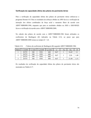 79
Verificação da capacidade última dos pilares do pavimento térreo
Para a verificação da capacidade última dos pilares do pavimento térreo utilizou-se o
programa Desmet 4.0. Para os resultados de esforços obtidos na APO fez-se a verificação da
interação dos efeitos combinados de força axial e momento fletor de acordo com
ABNT NBR8800:1986, enquanto que para os resultados obtidos na ASO e ASO-MAES
fez-se a verificação de acordo com a ABNT NBR8800:2008.
No cálculo dos pilares de acordo com a ABNT NBR8800:1986 foram utilizados os
coeficientes de flambagem (K) indicados na Tabela 4.16, ao passo que para
ABNT NBR8800:2008 tomou-se sempre K = 1,0.
Tabela 4.16. - Valores do coeficiente de flambagem (K) segundo ABNT NBR8800:1986
Barra Ic (cm4) Lc (cm) Ig (cm4) Lg (cm) α GA GB K
1 26755 340 8581 600 0,67 1 16,42 2,1
2
26755 340 8581 600
0,67 1 2,26 1,48
26755 340 8581 800
3 26755 340 8581 800 0,67 1 21,90 2,15
Os resultados da verificação da capacidade última dos pilares do pavimento térreo são
mostrados na Tabela 4.17.
 
