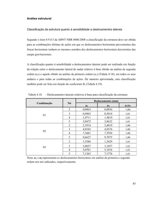 85
Análise estrutural
Classificação da estrutura quanto à sensibilidade a deslocamentos laterais
Segundo o item 4.9.4.5 da ABNT NBR 8800:2008 a classificação da estrutura deve ser obtida
para as combinações últimas de ações em que os deslocamentos horizontais provenientes das
forças horizontais tenham os mesmos sentidos dos deslocamentos horizontais decorrentes das
cargas gravitacionais.
A classificação quanto à sensibilidade a deslocamentos laterais pode ser realizada em função
da relação entre o deslocamento lateral do andar relativo à base obtido na análise de segunda
ordem (u2) e aquele obtido na análise de primeira ordem (u1) (Tabela 4.18), em todos os seus
andares e para todas as combinações de ações. De maneira aproximada, esta classificação
também pode ser feita em função do coeficiente B2 (Tabela 4.19).
Tabela 4.18. - Deslocamentos laterais relativos à base para classificação da estrutura
Combinação Nó
Deslocamento (mm)
u1 u2 u2/u1
01
2 0,0863 0,0856 1,00
3 0,4963 0,5014 1,01
4 1,4711 1,4819 1,01
5 2,8472 2,8632 1,01
02
2 2,3914 2,4019 1,00
3 4,8343 4,8576 1,00
4 7,3601 7,3954 1,00
5 9,6627 9,7075 1,00
03
2 1,3546 1,3629 1,01
3 3,0857 3,1057 1,01
4 5,0701 5,1018 1,01
5 7,1363 7,1776 1,01
Nota: u1 e u2 representam os deslocamentos horizontais em análise de primeira e segunda
ordem nos nós indicados, respectivamente.
 