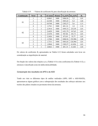 86
Tabela 4.19. - Valores do coeficiente B2 para classificação da estrutura
Combinação Nível Rs ∆h (mm) H(mm) NSd (kN) HSd (kN) B2
01
1 1 0,0863 3400 2404,56 7,2 1,01
2 1 0,4100 3400 1803,42 5,4 1,04
3 1 0,9748 3400 1202,27 3,6 1,11
4 1 1,3761 3400 601,14 1,8 1,16
02
1 1 2,3914 3400 1895,72 233,59 1,01
2 1 2,4429 3400 1421,79 167,65 1,01
3 1 2,5258 3400 947,86 101,71 1,01
4 1 2,3026 3400 473,93 35,77 1,01
03
1 1 1,3546 3400 2404,56 192,906 1,00
2 1 1,7311 3400 1803,42 126,966 1,01
3 1 1,9844 3400 1202,27 61,026 1,01
4 1 2,0662 3400 601,14 21,462 1,02
Os valores do coeficiente B2 apresentados na Tabela 4.12 foram calculados sem levar em
consideração as imperfeições de material.
Em função dos valores das relações u2/u1 (Tabela 4.11) e dos coeficientes B2 (Tabela 4.12), a
estrutura é classificada como de média deslocabilidade.
Comparação dos resultados da APO e da ASO
Tendo em vista os diferentes tipos de análise realizados (APO, ASO e ASO-MAES),
apresentam-se alguns gráficos com a sobreposição dos resultados dos esforços máximos nos
trechos dos pilares situados no pavimento térreo da estrutura.
 
