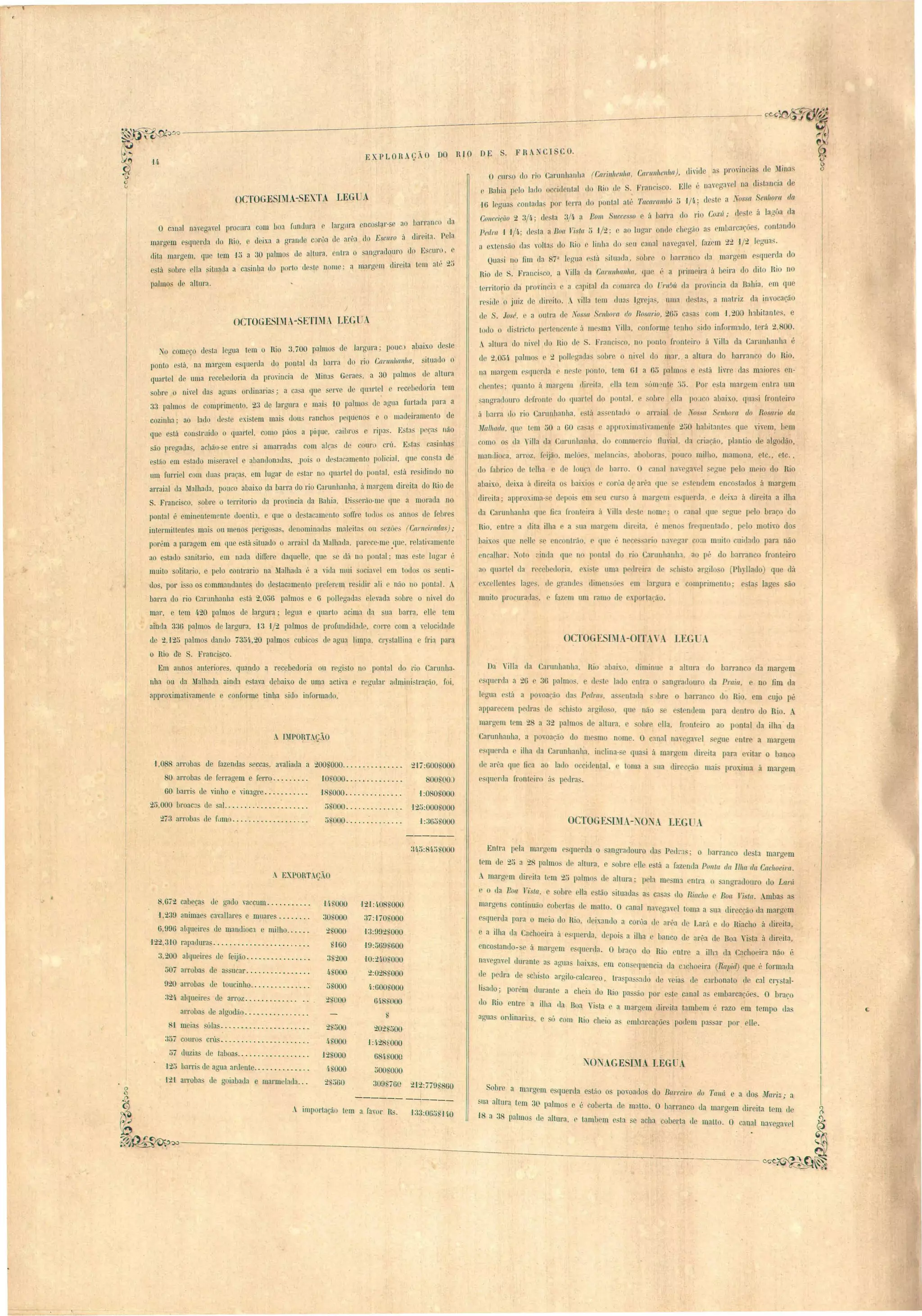 EXP LORAçÃO DO RI O DE. F R NCI SC . 
O li!' o do ri Carunhanlla (Crtri117Ienlirt, CaJ'wllielllw), divide as provill 'ia d tinas 
r, 13allia pelo lado oc 'idental dn Hio 'de S. Franeisco. EII ú navegavp) na di::;tnl1 'ja de 
.Jü legua contada por terl'a do p ntal at', Taca1'{//ll1ió ti 1f'J; de te a 'assa Senhora da 
COllcl'iriio 2 3/1~' de~ ta 3/11. a Bom I/ccesso e ii barra do rio Coxt't,. desle á lagüa da 
PedI'(( '1 1/4.' LI ta a Boa Yisla ,i 1/2; e LI lugar on(le hcg,ío a emlJar 'arr) , conLando 
LI axt n ão dils v Jtas do Rio e )inll:1 do LI canal nav rra'el, faz fi 22 1/2 ] guas. 
Ounsi 110 fim Lla 87 0 I gllil e LÚ ,itllaila, obl'o o I>al'rfln da marg m qD rda do 
Rio de . FralJci o, a 'iHa da CarlllllwlI!/{/, que 6 a ]Jrim ira ii lJeira do dilo Hio no 
terrilorio da província a c:lpital ua comal' a do nMt da pr yjn 'ia ela Dahia, em que 
re iele o juiz de dir üo .. viUa lem uua 19rejas, uma de las, a matriz ela illYOCa~ão 
de S. José, e a o11tl'a do lossa Senhora do Rosario, 2G,i 'a a' com '1,200 habitanles, e 
10Llo o li 'Lri Lo I I'tcn enl ii m ma' illa, conforme I nh :ido informado, lerá 2, 00. 
A illlura do nível elo Hi de S. Franci:co, no p 1110 f!'Ont iro á illa da Curllnhanlta é 
de 2,Oti~, palmo e 2 pollegadas sour o nivel elo mar, a altura do barran o cl Hio, 
na margem c rIU 'rLla e nosto p0111 . t m <.II a Or) p:1lmos c c tft livre ela mniol'C en­' 
lJCnLe . quanto ú margem dirriln, clla tem 'ómnnl :i;i. P r la margem nll'. um 
.angradouro dpfr nt do qllarlrl d p IItal, ,01 re 1/a PO:I o ubnixo, fllw:i fronteiro 
ii 1arra do rio al'lInhnnlJa, r LiI as enlal o arraia) d ~'ossa 'enham do Rosario da 
lI1al/wda, clllo Lem ,iO a 00 a'a o appr Kimativarncnt 2ÜO hahitanle qu vivem, lJ m 
como o (la Yilla da Curunhanha, do ommrrri JhlVial, da I'iurá, plantio de u]aodão, 
mandioca, arroz, f ijã , m 10 , m lancia:, abohora', pOli o milllO, mamonn, etc., tc., 
do fabri o u t 1IIa d I uea de ]Jarro. 'anal flayerraYl'1 • gl1e p ]0 111 io do Rio 
abaixo, lcixa ú dir ila o baixio, e 'onja d. ar"a Cjll  s c.trJlrlem n o larlo Ú margcm 
direita; approxima-, drpoi m u cur o ú maraem e querLla, deixa á (lireita a jJha 
da Carunhanha qu fi a rronl il':l. ii Yilla dr le flom : o anal que erru p lo ] raro lo 
Rio, ntr a dila ilha r a ua marfT m elirl'iLa, ., 111 no frcquentado, p lo motivo do 
lJaix [ue n li ,e enconlrão, r lJue ., nr 'ario narraar om muito nidado para não 
encalhar. .N l rtin(la quI' no pontal el 1'10 Camnllanha, ao p" do barranco it'Onleiro 
ao quart 1 da r ued ria, exd uma poclrrira dc hi lo argil o (PhylJaclo) qn dá 
xcelJ nle la rr _, de grand . rlim n Õ r111 laraura mprimento; ta. ]aae n áo 
muito pro macia, (' faz m um ramo d xportaeão. 
LEG Yr 
Da 'illa ela Carnnhanlla, !lio abaixo, diminu a alLura elo barran da margem 
c querela a 20 3G Ialm, 11, I huI nlra o anaraelouro da Praia, no fim ela 
legua 'tú a po"oa~ão da Pedra, a ntada lbr o bnrran o (lo Rio, em ojo pé 
apparecem p dra tl lIi lo arrrilo o, qu não e t ndem para d ntt'O <.lo Rio. A 
marg fi tem 28 a 3_ palmo de altura, obre Ila, fI' nteiro a pontal da ilha da 
Carunhanha, a po'oação do me mo n me. O anal nav oa,a"el gue enlr a margem 
e CJu rela ilha ela Carunhanha, in ll'na- qua 1. <"I maraem (lI'reita para Yitar o ban o 
de arA'a que fica ao lado o cidenlal, e loma a 'ua dir C:tO mai proxima á mara m 
e'querela frontoiro ú~ pedra'. 
OCTOGE IMA-l ON LEG 
O cmal na'ogavel procura com boa fllmItll'a o largnra onco t~r- e ao barranco da 
marg m e querda do Hio, e deixa a grande c rúa de ar"a do Escl/ro Ú direita. P la 
tlita margem, que tem oU> a 30 palmo' de allul'a, enlra o angrndouro do E cur , o 
esLá obre ella siLuada a ca inha do porIa cisto nome; a margem direita L111 aI" 2;) 
palmo' de alLura. 
:'0 comera de La legua tem o Rio 3,700 palmos de largura; pouc abaixo de te 
ponto e tú, na margem esquerda uo pontal eh barra do rio Cal'1U1llCtll!ta, situado o 
quartel de tuna recebeJoria da pro'incia de Minas Gerae, a 30 palmo de altura 
obre o ni'el das aguas ordinarias; a ca a q~1C erve tle qU:1rte,1 e recebedoria tem 
33 palmo de comprimento, 23 de largura o mai' 10 palmo' tle agua furtada para (l 
cozinha; ao lado Lleste exi tem mais tlous ranchos pequ no e o JJlad iramento do 
qu e tá construido o quarlel, como páo a piqu, ca i111'0 e ripas. E ta' per as não 
ão pregadas, achãa- e enlre si amarradas com alra ti couro crú. E ·ta casinhas 
estão cm estado mi 'era'el e abanLlonada, .poi' o de tacamento p licial, qu con ta de 
um furriel com duas praras, em lugar de tal' no CJuartel do pontal, eslá r 'idinuo no 
arraial da MalhaLla, pouco abaixo da barra elo rio Carunhanlia, á m~lI'gem direita do Rio de 
S. Francisco, s01)re o territorio ela provincia da Bahia, Di' erâo-m que a moraua no 
pontal é eminentemente doenti:l, e que o desla amento ,0iTre todos o' ·ann de f bre 
intermittente mai ou menos perigo as, denominada::; mal ila' ou ezõe' (Ca1'lleiradas),. 
pOl'ém a paragem em que está ituado o arl'ai:11 da Malhada, parece-m .clU , relativamenle 
ao e tado anitario, em nada Llifrere daquelle, que .e dá no pontal; ma te lugar é 
muito solitario, e pelo contrario na Malhada é a "ida mui sociayel em todo o nli­dos, 
por i o o commandante do de tacnmento preferem re~iuil' ali e não no ponLal. A 
hnrra do rio Carunllanha e3tá 2,056 palmos e ü pollegadan elevada ohI'O o nivel do 
mar, e tem 4.20 palmos de largura; legua e quarto acima da sua harrn, eIl t m 
ainda 336 palmob de largl1ra, 13 '1/2 palmos ele profllndi lade, corre com a velocidade 
de 2,'125 palmo dando 7354.,20 palmos cubicos de agua limpa, Cl')" tallina e fria para 
o Rio ete S. Francisco. 
Em annos anteriores, quando a recebedoria ou rerri to no pontal do rio Cal'l1nha­nha 
ou da Malhada ainda estava debaixo de uma activa e regulaI' aelmilJi tração, f1i, 
217 :600,'000 
800 00) 
1:080nOOO 
'125:000UOOO 
1:365/000 
OCTOGESIMA-SEXTA LEG A 
OCTOGESElA-SETIMA LEG A 
approximativamenle e conforme tinha sido informndo: 
200~000 . 
W~OOO . 
,18UOOO . 
t>gOOO .. 
t>~000 .. 
14 
A IMPORTAC.ÃO 
'1,08 :.ll'robas de fazendas eccas, aval iada a 
80 arroba de ferragem e feno . 
60 harri' de vinho e vinagre . 
25,000 broacas ele sal .......... "."." .. " . 
273 arroba de fumo . 
.- EXPORTAÇ'O 
8,G72 cabeça de rrado vaccum . 
'1 239 animaes cavallares e muares . 
G,99G alqueire de mandioca e milho . 
122,310 rapalluras , 
3,200 allucire ue feijão . 
J07 arrobas de as ucar ......... "" .. ,," . 
920 arroLas Lle toucinho .""" " .. ,, .... 
:12~ alqueire' de anoz ,..... " 
arroba ue algodão . 
1 m ia' ólas ..... " " " .. 
.A importação tem a favol' Rs. 133:0G5SUO 
Entra pela marg m e querela o sangradouro das Pedl':l" o bananco desla mara m 
lem de 2ti. a 28 palmos de allura, e obre eUe e tá a faz nda Ponla da I1hrt da CaCllO:ra . 
A margem direila lem 2t.l palmo II altura' pela, m m:l /ltl.a o anaraLlour do LarlÍ 
c o da Boa l.isla, e sobre clla c tão iluada a cn a elo Riacho C Bo(~ l'i la. Amba a 
mf1.rgen conllllutío c.ouelta d matlo. O 'a' na1 na,er gavcl toma a ua el'l['ecç..l. o da margem 
esquerda para o melO d Rio, deixando a corôa d are'a rl 1 R' 1 . li 't . 
• l 'L Lal á Lo Jac 10 a LreI a, 
~ a Ifl1a da Cachoeira ú e querda, deI)oi a ilha e b,"llCO LI areAa. d u • Boa "i ta ti direita, 
encostando- o ii margem e_querela. O brar.o elo n:o enll'e ," 1'1111 .LU " da Cachoeira não é 
naregnvel uUl'ante a nrrun baix.as ' '" 
,. , o . " em con equencLa da C.1cho Ira (Rap,d) que . formada 
de pedi a de clllSto aro'tio cal . , t 
• l <> - ( cal eo, ra pa ado de yciil. de carbonato d cal el'Yslal-lIsado.; 
porém durante 'acIle'Ia I . . (O RJO pa ão por e to canal a::; cmLarcaçõcs. Obrara 
110 RIO entre a ilha l1a 13oa y , . . I ta e a margcm dll'CJla tambem " razo cm tempo dn 
:lgllas ordinari:l.S, e () com R'10 Cl1O'IO a m1)arcações pOllem passar por elle. 
NONAGESIMA LEGl A 
Sobre a ma,rgem esqu rela estão os povoados do Bal'l"eiro do Tal/ú e a elos Mariz, a 
lia altura tem 30 paI 'l· > 
< mos e e co IOl'ta rIe matlo. O barranco LIa mal gem direita tem cle 
·18 (a 38 pa lmos c1e altura, e tambem esta e acha coberta de maLto. O canal navcgavcl 
:Hi:8HiUOOO 
f4.S000 -I 2:1 :!~08$000 
30$000 37: OOUOOO 
2g000 13:992,'000 
8160 '19:5G9/GOO 
3,.200 W:240 '000 
4·g000 2:028~00O 
t>gOOO 4:600~OOO 
2,'000 (H8~OOO 
~ 
2~õOO 202SõOO 
!i~OOO .) :4.28,:000 
-I2S000 G81~~00O 
4·,'000 500,'000 
2;'560 309,'7GO 2·12:779S8GO 
------ ------ 
357 ouros crús . 
57 c1uzia de taLoas ........•......... 
,I 2~ Larri de agua anlenle . 
L21 arroba de goiabada e marmelada . 
 