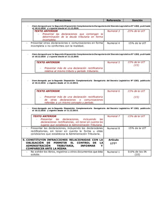 Infracciones Referencia Sanción
- Item derogado por la Segunda Disposición Complementaria Derogatoria del Decreto Legislativo N° 1263, publicado
el 10.12.2016 y vigente desde el 11.12.2016.
TEXTO ANTERIOR
 Presentar las declaraciones que contengan la
determinación de la deuda tributaria en forma
incompleta.
Numeral 3 25% de la UIT
 Presentar otras declaraciones o comunicaciones en forma
incompleta o no conformes con la realidad.
Numeral 4 15% de la UIT
- Item derogado por la Segunda Disposición Complementaria Derogatoria del Decreto Legislativo N° 1263, publicado
el 10.12.2016 y vigente desde el 11.12.2016.
TEXTO ANTERIOR
 Presentar más de una declaración rectificatoria
relativa al mismo tributo y período tributario.
Numeral 5 15% de la UIT
(15)
- Item derogado por la Segunda Disposición Complementaria Derogatoria del Decreto Legislativo N° 1263, publicado
el 10.12.2016 y vigente desde el 11.12.2016.
TEXTO ANTERIOR
 Presentar más de una declaración rectificatoria
de otras declaraciones o comunicaciones
referidas a un mismo concepto y período.
Numeral 6 15% de la UIT
(15)
- Item derogado por la Segunda Disposición Complementaria Derogatoria del Decreto Legislativo N° 1263, publicado
el 10.12.2016 y vigente desde el 11.12.2016.
TEXTO ANTERIOR
 Presentar las declaraciones, incluyendo las
declaraciones rectificatorias, sin tener en cuenta los
lugares que establezca la Administración Tributaria.
Numeral 7 15% de la UIT
 Presentar las declaraciones, incluyendo las declaraciones
rectificatorias, sin tener en cuenta la forma u otras
condiciones que establezca la Administración Tributaria.
Numeral 8 15% de la UIT
5. CONSTITUYEN INFRACCIONES RELACIONADAS CON LA
OBLIGACIÓN DE PERMITIR EL CONTROL DE LA
ADMINISTRACIÓN TRIBUTARIA, INFORMAR Y
COMPARECER ANTE LA MISMA
Artículo
177°
 No exhibir los libros, registros u otros documentos que ésta
solicite.
Numeral 1 0.6% de los IN
(10)
 