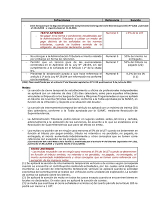 Infracciones Referencia Sanción
- Item derogado por la Segunda Disposición Complementaria Derogatoria del Decreto Legislativo N° 1263, publicado
el 10.12.2016 y vigente desde el 11.12.2016.
TEXTO ANTERIOR
 No pagar en la forma o condiciones establecidas por
la Administración Tributaria o utilizar un medio de
pago distinto de los señalados en las normas
tributarias, cuando se hubiera eximido de la
obligación de presentar declaración jurada.
Numeral 5 15% de la UIT
 No entregar a la Administración Tributaria el monto retenido
por embargo en forma de retención.
Numeral 6 50% del monto no
entregado.
 Permitir que un tercero goce de las exoneraciones
contenidas en el Apéndice de la Ley N° 28194, sin dar
cumplimiento a lo señalado en el Artículo 11° de la citada
ley.
Numeral 7 50% del tributo no
pagado (22)
 Presentar la declaración jurada a que hace referencia el
artículo 11° de la Ley N° 28194 con información no conforme
con la realidad.
Numeral 8 0.3% de los IN
(11)
(284) Ítem modificado por el artículo 5° del Decreto Legislativo Nº 1113, publicado el 5 de j ulio de 2012.
Notas:
- La sanción de cierre temporal de establecimiento u oficina de profesionales independientes
se aplicará con un máximo de diez (10) días calendario, salvo para aquellas infracciones
vinculadas al Impuesto a los Juegos de Casino y Máquinas Tragamonedas en que se aplicará
el máximo de noventa (90) días calendario; conforme a la Tabla aprobada por la SUNAT, en
función de la infracción y respecto a la situación del deudor.
- La sanción de internamiento temporal de vehículo se aplicará con un máximo de treinta (30)
días calendario, conforme a la Tabla aprobada por la SUNAT, mediante Resolución de
Superintendencia.
- La Administración Tributaria podrá colocar en lugares visibles sellos, letreros y carteles,
adicionalmente a la aplicación de las sanciones, de acuerdo a lo que se establezca en la
Resolución de Superintendencia que para tal efecto se emita.
- Las multas no podrán ser en ningún caso menores al 5% de la UIT cuando se determinen en
función al tributo por pagar omitido, tributo no retenido o no percibido, no pagado, no
entregado, el monto aumentado indebidamente y otros conceptos que se tomen como
referencia con excepción de los ingresos netos.
(Cuarto Guión del rubro Notas de la Tabla II, modificado por el artículo 4° del Decreto Legislativo N° 1311,
publicado el 30.12.2016 y vigente desde el 31.12.2016).
TEXTO ANTERIOR
- Las multas no podrán ser en ningún caso menores al 5% de la UIT cuando se determinen
en función al tributo omitido, no retenido o no percibido, no pagado, no entregado, el
monto aumentado indebidamente y otros conceptos que se tomen como referencia con
excepción de los ingresos netos.
(1) Se aplicará la sanción de internamiento temporal de vehículo o de comiso según corresponda
cuando se encuentre al contribuyente realizando actividades, por los cuales está obligado a
inscribirse. La sanción de internamiento temporal de vehículo se aplicará cuando la actividad
económica del contribuyente se realice con vehículos como unidades de explotación. La sanción
de comiso se aplicará sobre los bienes.
(2) Se aplicará la sanción de multa en todos los casos excepto cuando se encuentren bienes en
locales no declarados. En este caso se aplicará la sanción de comiso.
(3) La multa que sustituye al cierre señalada en el inciso a) del cuarto párrafo del artículo 183 no
podrá ser menor a 1 UIT.
 