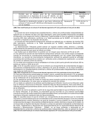 Infracciones Referencia Sanción
 Permitir que un tercero goce de las exoneraciones
contenidas en el Apéndice de la Ley N° 28194, sin dar
cumplimiento a lo señalado en el Artículo 11° de la citada
ley.
Numeral 7 50% del tributo no
pagado
(14)
 Presentar la declaración jurada a que hace referencia el
artículo 11° de la Ley N° 28194 con información no conforme
con la realidad.
Numeral 8 0.3% de los I o
cierre
(288) Ítem modificado por el artículo 5° del Decreto Legislativo Nº 1113, publicado el 5 de j ulio de 2012.
Notas:
- La sanción de cierre temporal de establecimiento u oficina de profesionales independientes se
aplicará con un máximo de diez (10) días calendario, salvo para aquellas infracciones vinculadas
al Impuesto a los Juegos de Casino y Máquinas Tragamonedas en que se aplicará e l máximo de
noventa (90) días calendario; conforme a la Tabla aprobada por la SUNAT, en función de la
infracción y respecto a la situación del deudor.
- La sanción de internamiento temporal de vehículo se aplicará con un máximo de treinta (30)
días calendario, conforme a la Tabla aprobada por la SUNAT, mediante Resolución de
Superintendencia.
- La Administración Tributaria podrá colocar en lugares visibles sellos, letreros y carteles,
adicionalmente a la aplicación de las sanciones,de acuerdo a lo que se establezca en la Resolución
de Superintendencia que para tal efecto se emita.
- Las multas que se determinen no podrán ser en ningún caso menores al 5% de la UIT.
(1) Se aplicará la sanción de internamiento temporal de vehículo o de comiso según corresponda
cuando se encuentre al contribuyente realizando actividades, por los cuales está obligado a
inscribirse. La sanción de internamiento temporal de vehículo se aplicará cuando la actividad
económica del contribuyente se realice con vehículos como unidades de explotación. La sanción
de comiso se aplicará sobre los bienes.
(2) La multa que sustituye al cierre señalada en el inciso a) del cuarto párrafo del artículo 183 no
podrá ser menor a 50% de la UIT.
(289) (2-A) En aquellos casos en que la no emisión y/u otorgamiento de comprobantes de pago o
documentos complementarios a éstos, distintos a la guía de remisión, no se haya cometido o
detectado en un establecimiento comercial u oficina de profesionales independientes se aplicará
una multa de 0.6% de los I.
(289) Nota incorporada por el artículo 6 del Decreto Legislativo Nº 1113, publicado el 5 de j ulio de 2012.
(3) Para las infracciones sancionadas con multa o cierre, excepto las del artículo 174, se aplicará
la sanción de cierre, salvo que el contribuyente efectúe el pago de la multa correspondiente antes
de la notificación de la resolución de cierre.
(4) Se aplicará la sanción de multa en todos los casos excepto cuando se encuentren bienes en
locales no declarados. En este caso se aplicará la sanción de comiso.
(5) La multa se aplicará en la primera oportunidad que el infractor incurra en la infracción salvo
que el infractor reconozca la infracción mediante Acta de Reconocimiento. Para este efecto, la
referida acta deberá presentarse dentro de los cinco (5) días hábiles siguientes al de la comisión
de la infracción.
La sanción de cierre se aplicará a partir de la segunda oportunidad en que el infractor incurra en
la misma infracción. A tal efecto, se entenderá que ha incurrido en una anterior oportunidad
cuando la sanción de multa respectiva hubieraquedado firme y consentidao se hubierareconocido
la primera infracción mediante Acta de Reconocimiento.
(290) En aquellos casos en que la emisión y/u otorgamiento de documentos que no reúnan los
requisitos y característicaspara ser consideradoscomo comprobantes de pagoo como documentos
complementarios a éstos, distintos a la guía de remisión o que la emisión y/u otorgamiento de
comprobantes de pago o documentos complementarios a éstos, distintos a la guía de re misión, no
correspondan al régimen del deudor tributario o al tipo de operación realizada de conformidad con
las leyes, reglamentos o Resolución de Superintendencia de la Superintendencia Nacional de
Aduanas y Administración Tributaria - SUNAT, no se haya cometido o detectado en un
establecimiento comercial u oficina de profesionales independientes, sólo se aplicará la multa.
(290) P árrafo modificado por el artículo 5 del Decreto Legislativo Nº 1113, publicado el 5 de j ulio de 2012.
 
