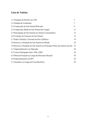 vi
Lista de Tabelas
2.1 Produção de Petróleo em 1901
2.2 Entalpia de Combustão
2.3 Composição do Gás Natural Boliviano
2.4 Composição Média do Gás Natural da Comgás
2.5 Participação do Gás Natural nos Setores Consumidores
2.6 Evolução do Consumo de Gás Natural
2.7 Poder Calorífico e Emissão de Gás Carbônico
2.8 Reservas e Produção de Gás Natural no Mundo
2.9 Reservas e Produção de Gás Natural nos Principais Países da América do Sul
4.1 Empreendimentos em Operação
4.2 Usinas Outorgadas Entre 1998 e 2002
4.3 Oferta de Geração ao Longo do Horizonte Decenal
4.4 Empreendimentos do PPT
5.1 Gasodutos ao Longo da Costa Brasileira
5
7
9
11
12
12
19
22
23
44
45
45
62
65
 