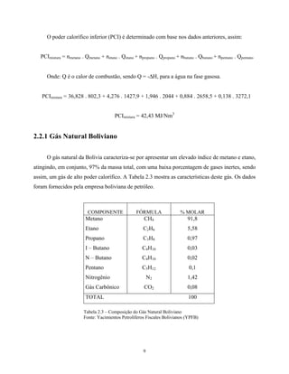 9
O poder calorífico inferior (PCI) é determinado com base nos dados anteriores, assim:
PCImistura = nmetano . Qmetano + netano . Qetano + npropano . Qpropano + nbutano . Qbutano + npentano . Qpentano
Onde: Q é o calor de combustão, sendo Q = -∆H, para a água na fase gasosa.
PCImistura = 36,828 . 802,3 + 4,276 . 1427,9 + 1,946 . 2044 + 0,884 . 2658,5 + 0,138 . 3272,1
PCImistura = 42,43 MJ/Nm3
2.2.1 Gás Natural Boliviano
O gás natural da Bolívia caracteriza-se por apresentar um elevado índice de metano e etano,
atingindo, em conjunto, 97% da massa total, com uma baixa porcentagem de gases inertes, sendo
assim, um gás de alto poder calorífico. A Tabela 2.3 mostra as características deste gás. Os dados
foram fornecidos pela empresa boliviana de petróleo.
COMPONENTE FÓRMULA % MOLAR
Metano CH4 91,8
Etano C2H6 5,58
Propano C3H8 0,97
I – Butano C4H10 0,03
N – Butano C4H10 0,02
Pentano C5H12 0,1
Nitrogênio N2 1,42
Gás Carbônico CO2 0,08
TOTAL 100
Tabela 2.3 – Composição do Gás Natural Boliviano
Fonte: Yacimientos Petrolíferos Fiscales Bolivianos (YPFB)
 