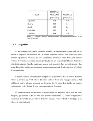 23
PAÍS
RESERVAS
PROVADAS
[trilhões m3
]
PRODUÇÃO
[bilhões m3
]
Argentina 0,78 38,4
Bolívia 0,68 4,1
Brasil 0,23 8,4
Colômbia 0,12 6,1
Venezuela 4,18 28,9
Tabela 2.9 - Reservas e Produção de Gás Natural nos Principais Países da América do Sul
Fonte: IEA - 2002
2.5.2.1 Argentina
As reservas prováveis, porém ainda não provadas e economicamente recuperáveis, de gás
natural da Argentina são avaliadas em 1,3 trilhões de metros cúbicos. Para ter-se idéia destas
reservas, supondo que 70% desse gás fosse recuperado e direcionado para o Brasil, com um fluxo
contínuo de 15 milhões de metros cúbicos por dia, haveria um horizonte de 166 anos. As reservas
estão distribuídas em 5 jazidas localizadas, uma ao norte argentino, duas na região central e duas
no sul. Estas cinco jazidas apresentam uma quantidade comprovada de gás natural de 670 bilhões
de metros cúbicos.
A Jazida Noroeste tem capacidade comprovada e recuperável de 173 bilhões de metros
cúbicos e provável de 369,3 bilhões de metros cúbicos. Com uma produção diária de 3,86
milhões de metros cúbicos, apresenta um horizonte de 123 anos. Esta jazida tem reservas
equivalentes a 25,8% do total de reservas comprovadas da Argentina.
As maiores reservas encontram-se na região central da Argentina, localizadas na Jazida
Neuquen, que contém 48,4% do total das reservas comprovadas. O volume comprovado e
recuperável é avaliado em 324 bilhões de metros cúbicos, com possibilidade de chegar a 583
bilhões de metros cúbicos.
 