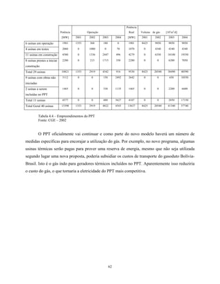 62
Potência Operação
Potência
Real Volume de gás [103
m3
/d]
[MW] 2001 2002 2003 2004 [MW] 2001 2002 2003 2004
6 usinas em operação 1901 1353 368 180 0 1901 8425 9850 9850 9850
4 usinas em testes 2060 0 1000 0 70 1070 0 4340 4340 4340
11 usinas em construção 4580 0 1336 2447 496 4279 0 6350 18100 19350
8 usinas prestes a iniciar
construção
2280 0 215 1715 350 2280 0 0 6200 7050
Total 29 usinas 10821 1353 2919 4342 916 9530 8425 20540 38490 40590
9 usinas com obras não
iniciadas
3112 0 0 150 2492 2642 0 0 650 10550
2 usinas a serem
incluídas no PPT
1465 0 0 330 1135 1465 0 0 2200 6600
Total 11 usinas 4577 0 0 480 3627 4107 0 0 2850 17150
Total Geral 40 usinas 15398 1353 2919 4822 4543 13637 8425 20540 41340 57740
Tabela 4.4 – Empreendimentos do PPT
Fonte: CGE – 2002
O PPT oficialmente vai continuar e como parte do novo modelo haverá um número de
medidas específicas para encorajar a utilização do gás. Por exemplo, no novo programa, algumas
usinas térmicas serão pagas para prover uma reserva de energia, mesmo que não seja utilizada
segundo lugar uma nova proposta, poderia subsidiar os custos de transporte do gasoduto Bolívia-
Brasil. Isto é o gás indo para geradores térmicos incluídos no PPT. Aparentemente isso reduziria
o custo do gás, o que tornaria a eletricidade do PPT mais competitiva.
 