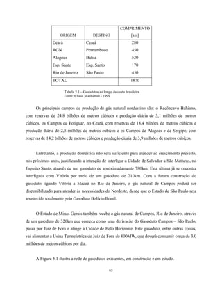 65
ORIGEM DESTINO
COMPRIMENTO
[km]
Ceará
RGN
Alagoas
Esp. Santo
Rio de Janeiro
Ceará
Pernambuco
Bahia
Esp. Santo
São Paulo
280
450
520
170
450
TOTAL 1870
Tabela 5.1 – Gasodutos ao longo da costa brasileira
Fonte: Chase Manhattan - 1999
Os principais campos de produção de gás natural nordestino são: o Recôncavo Bahiano,
com reservas de 24,8 bilhões de metros cúbicos e produção diária de 5,1 milhões de metros
cúbicos, os Campos de Potiguar, no Ceará, com reservas de 18,4 bilhões de metros cúbicos e
produção diária de 2,8 milhões de metros cúbicos e os Campos de Alagoas e de Sergipe, com
reservas de 14,2 bilhões de metros cúbicos e produção diária de 3,9 milhões de metros cúbicos.
Entretanto, a produção doméstica não será suficiente para atender ao crescimento previsto,
nos próximos anos, justificando a intenção de interligar a Cidade de Salvador a São Matheus, no
Espirito Santo, através de um gasoduto de aproximadamente 780km. Esta última já se encontra
interligada com Vitória por meio de um gasoduto de 210km. Com a futura construção do
gasoduto ligando Vitória a Macaé no Rio de Janeiro, o gás natural de Campos poderá ser
disponibilizado para atender às necessidades do Nordeste, desde que o Estado de São Paulo seja
abastecido totalmente pelo Gasoduto Bolívia-Brasil.
O Estado de Minas Gerais também recebe o gás natural de Campos, Rio de Janeiro, através
de um gasoduto de 320km que começa como uma derivação do Gasoduto Campos – São Paulo,
passa por Juiz de Fora e atinge a Cidade de Belo Horizonte. Este gasoduto, entre outras coisas,
vai alimentar a Usina Termelétrica de Juiz de Fora de 800MW, que deverá consumir cerca de 3,0
milhões de metros cúbicos por dia.
A Figura 5.1 ilustra a rede de gasodutos existentes, em construção e em estudo.
 