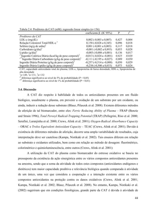 44
Tabela 2.4: Preditores da CAT (mM): regressão linear simples (n=156)
coeficiente (IC 95%) P r2
Preditores da CAT
LDL-c (mg/dL) 0,002 (-0,003 a 0,007) 0,427 0,004
Relação Colesterol Total/HDL-c 1
0,158 (-0,028 a 0,345) 0,096 0,018
Selênio (ng/g de unha)2
0,001 (-0,001 a 0,003) 0,117 0,018
Carboidrato (g/dia)3
-0,001 (-0,002 a 0,893) 0,053 0,028
Lipídio (g/dia)3
-0,003 (-0,008 a 0,001) 0,136 0,017
s*
Ingestão Calórica Diária (kcal/kg de peso corporal)3
-0,013 (-0,024 a -0,001) 0,025 0,038
s**
Ingestão Diária Carboidrato (g/kg de peso corporal)3
-0,111 (-0,195 a -0,027) 0,009 0,050
Ingestão Diária Proteína (g/kg de peso corporal)3
-0,257 (-0,514 a -0,000) 0,050 0,029
Ingestão Diária Lipídio (g/kg de peso corporal)3
-0,238 (-0,500 a 0,033) 0,073 0,024
CAT, capacidade antioxidante total do plasma; LDL-c, lipoproteína de baixa densidade; HDL-c, lipoproteína de
alta densidade
1
n=149, 2
n=131, 3
n=132
s*
diferença significativa ao nível de 5% de probabilidade (P < 0,05)
s**
diferença significativa ao nível de 1% de probabilidade (P < 0,01)
3.4. Discussão
A CAT diz respeito à habilidade de todos os antioxidantes presentes em um fluido
biológico, usualmente o plasma, em prevenir a oxidação de um substrato por um oxidante, ou
ainda, induzir a redução desse substrato (Blauz, Pilaszek et al. 2008). Existem diferentes métodos
de aferição de tal biomarcador, entre eles: Ferric Reducing Ability of Plasma – FRAP (Benzie
and Strain 1996), Total Peroxyl Radical-Trapping Potential (TRAP) (Pellegrini, Riso et al. 2000;
Serafini, Laranjinha et al. 2000; Crews, Alink et al. 2001); Oxygen-Radical Absorbance Capacity
– ORAC e Trolox Equivalent Antioxidant Capacity – TEAC (Crews, Alink et al. 2001). Devido à
existência de diferentes métodos de aferição, decorre uma ampla variabilidade de resultados, cuja
interpretação deve ser cautelosa (Kampa, Nistikaki et al. 2002). Tais ensaios diferem em relação
ao substrato e oxidantes utilizados, bem como em relação ao método de dosagem: fluorimétrico,
colorimétrico e quimioluminescência, entre outros (Crews, Alink et al. 2001).
A utilização da CAT do plasma como biomarcador do estresse oxidativo se baseia no
pressuposto da existência da ação sinergística entre os vários compostos antioxidantes presentes
na amostra, sendo que a soma da atividade de todos estes compostos (antioxidantes endógenos e
dietéticos) tem maior capacidade preditiva e relevância biológica quando comparada à atividade
de um único, uma vez que considera a cooperação e a interação existente entre os vários
compostos antioxidantes na proteção contra os danos oxidativos (Crews, Alink et al. 2001;
Kampa, Nistikaki et al. 2002; Blauz, Pilaszek et al. 2008). No entanto, Kampa, Nistikaki et al.
(2002) sugeriram que em condições fisiológicas, grande parte da CAT é devida à atividade de
 