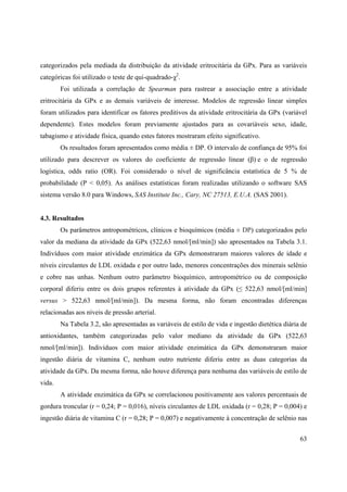 63
categorizados pela mediada da distribuição da atividade eritrocitária da GPx. Para as variáveis
categóricas foi utilizado o teste de qui-quadrado- 2
.
Foi utilizada a correlação de Spearman para rastrear a associação entre a atividade
eritrocitária da GPx e as demais variáveis de interesse. Modelos de regressão linear simples
foram utilizados para identificar os fatores preditivos da atividade eritrocitária da GPx (variável
dependente). Estes modelos foram previamente ajustados para as covariáveis sexo, idade,
tabagismo e atividade física, quando estes fatores mostraram efeito significativo.
Os resultados foram apresentados como média ± DP. O intervalo de confiança de 95% foi
utilizado para descrever os valores do coeficiente de regressão linear ( ) e o de regressão
logística, odds ratio (OR). Foi considerado o nível de significância estatística de 5 % de
probabilidade (P < 0,05). As análises estatísticas foram realizadas utilizando o software SAS
sistema versão 8.0 para Windows, SAS Institute Inc., Cary, NC 27513, E.U.A. (SAS 2001).
4.3. Resultados
Os parâmetros antropométricos, clínicos e bioquímicos (média ± DP) categorizados pelo
valor da mediana da atividade da GPx (522,63 nmol/[ml/min]) são apresentados na Tabela 3.1.
Indivíduos com maior atividade enzimática da GPx demonstraram maiores valores de idade e
níveis circulantes de LDL oxidada e por outro lado, menores concentrações dos minerais selênio
e cobre nas unhas. Nenhum outro parâmetro bioquímico, antropométrico ou de composição
corporal diferiu entre os dois grupos referentes à atividade da GPx ( 522,63 nmol/[ml/min]
versus > 522,63 nmol/[ml/min]). Da mesma forma, não foram encontradas diferenças
relacionadas aos níveis de pressão arterial.
Na Tabela 3.2, são apresentadas as variáveis de estilo de vida e ingestão dietética diária de
antioxidantes, também categorizadas pelo valor mediano da atividade da GPx (522,63
nmol/[ml/min]). Indivíduos com maior atividade enzimática da GPx demonstraram maior
ingestão diária de vitamina C, nenhum outro nutriente diferiu entre as duas categorias da
atividade da GPx. Da mesma forma, não houve diferença para nenhuma das variáveis de estilo de
vida.
A atividade enzimática da GPx se correlacionou positivamente aos valores percentuais de
gordura troncular (r = 0,24; P = 0,016), níveis circulantes de LDL oxidada (r = 0,28; P = 0,004) e
ingestão diária de vitamina C (r = 0,28; P = 0,007) e negativamente à concentração de selênio nas
 